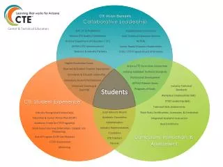 Industry Recognized Credential(s) Education &amp; Career Action Plan (ECAP)