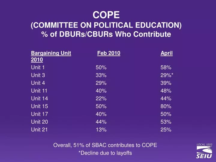 cope committee on political education of dburs cburs who contribute