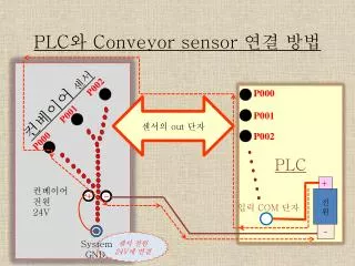 PLC 와 Conveyor sensor 연결 방법