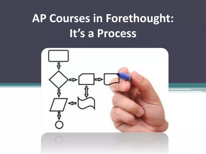 ap courses in forethought it s a process