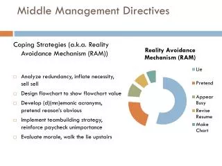 Middle Management Directives