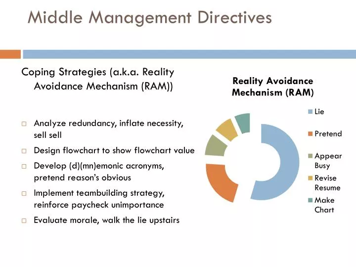 middle management directives