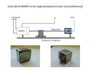 Cross talk of MAPMT on the single photoelectron level (very preliminary!)