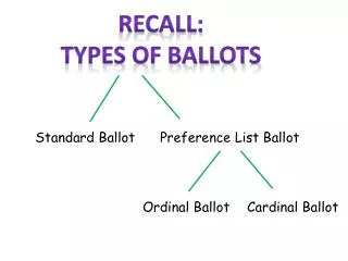 Recall: Types of ballots
