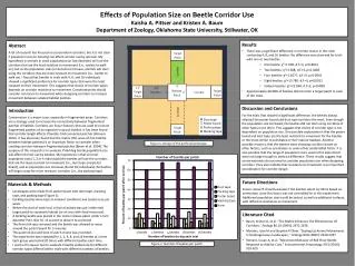 Effects of Population Size on Beetle Corridor Use Kaisha A. Pittser and Kristen A. Baum