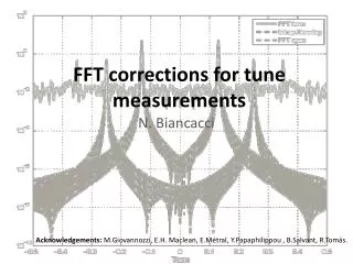 FFT corrections for tune measurements