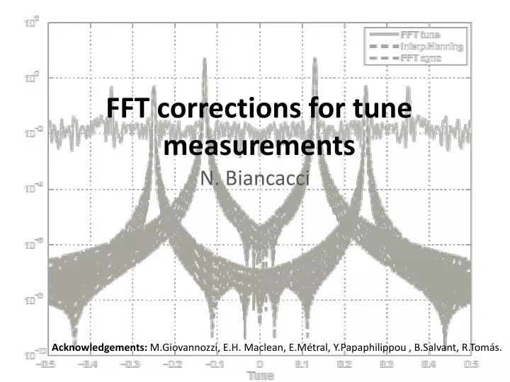 fft corrections for tune measurements
