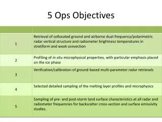 5 Ops Objectives