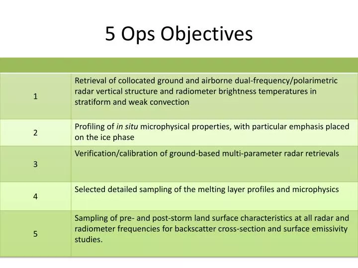5 ops objectives