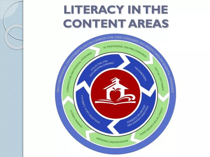 literacy in the content areas