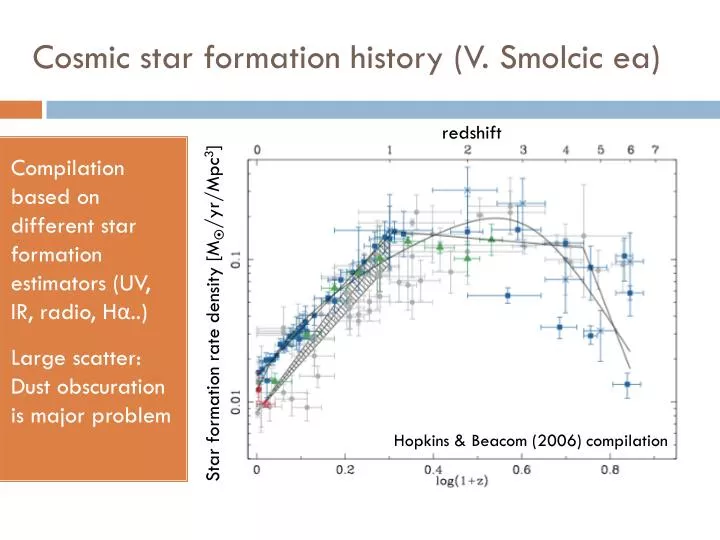 cosmic star formation history v smolcic ea