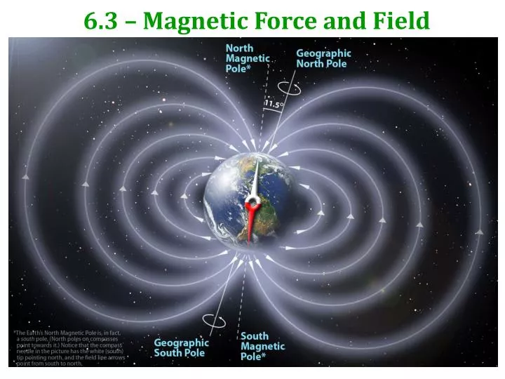 6 3 magnetic force and field