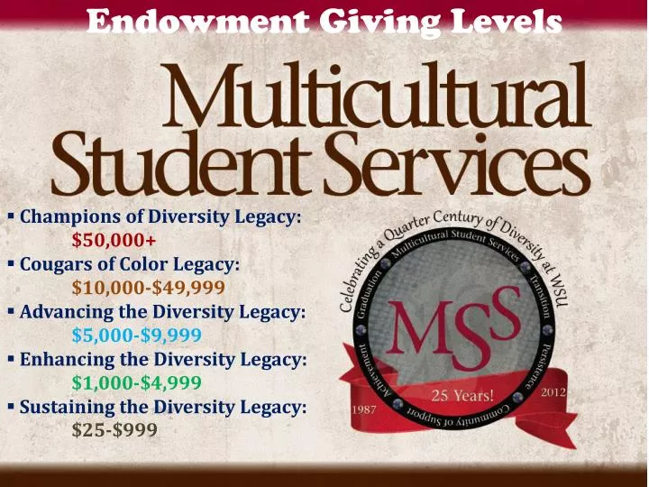 endowment giving levels