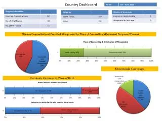 Country Dashboard