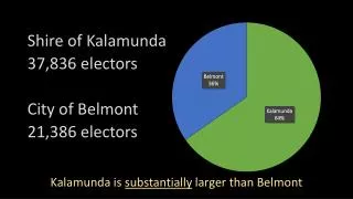 Shire of Kalamunda 37,836 electors City of Belmont 21,386 electors