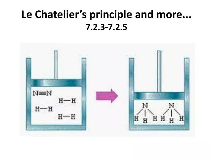 le chatelier s principle and more 7 2 3 7 2 5