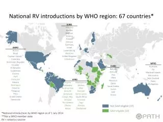 National RV introductions by WHO region: 67 countries*