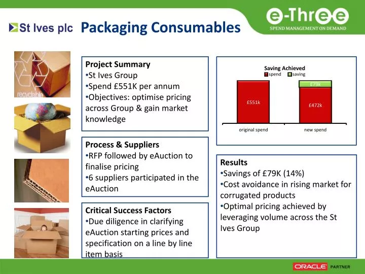 packaging consumables