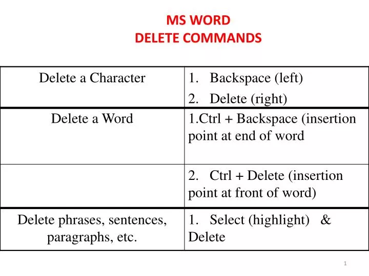 ms word delete commands
