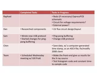 Data Stream Protocol