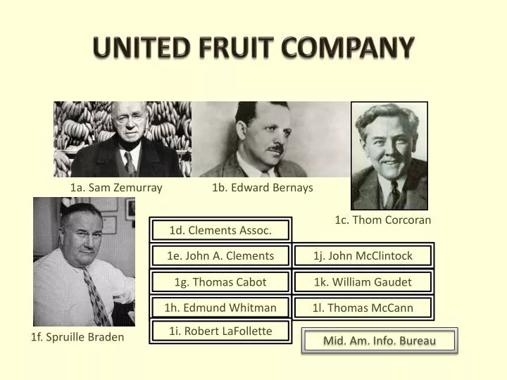 What is the Significance of the United Fruit Company? - WorldAtlas