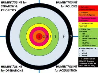 HUMINT/OSINT for STRATEGY &amp; PRIORITIES