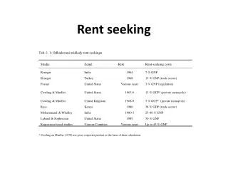 rent seeking