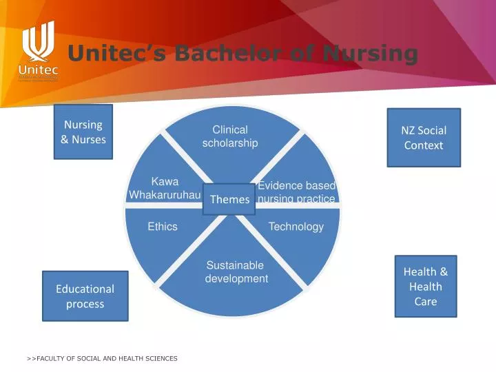 unitec s bachelor of nursing