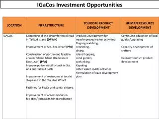 IGaCos Investment Opportunities