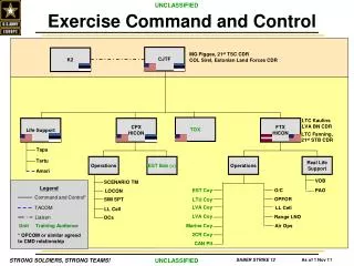 Exercise Command and Control