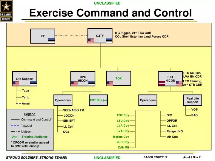 exercise command and control