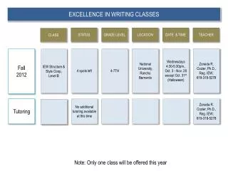 EXCELLENCE IN WRITING CLASSES