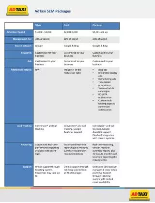 AdTaxi SEM Packages