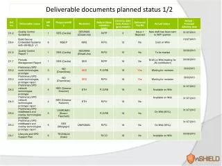 Deliverable documents planned status 1/2