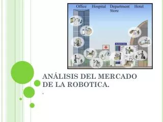 an lisis del mercado de la robotica