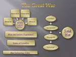 The Impact of The Great War: Soldiers’ Experiences, Treaty of Versailles, and Warfare Technology - slide 1