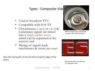 Types - Composite Video