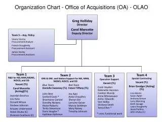 Organization Chart - Office of Acquisitions (OA) - OLAO