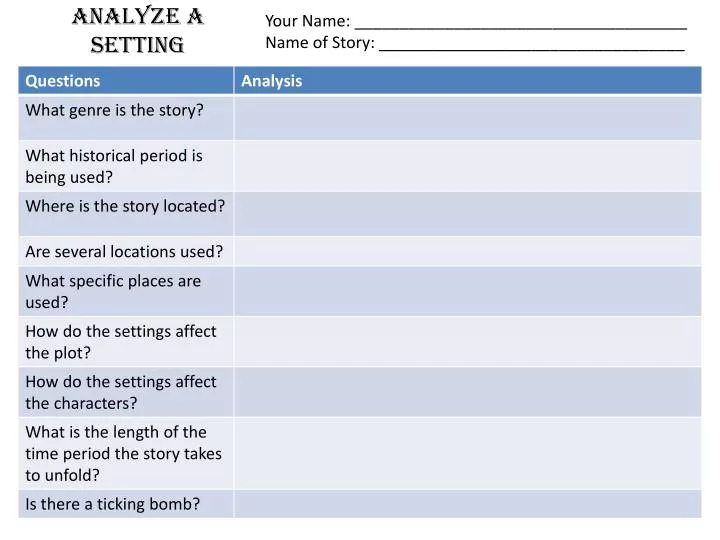 analyze a setting