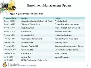 Enrollment Management Update