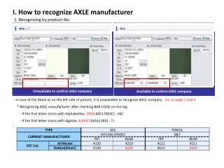 I. How to recognize AXLE manufacturer