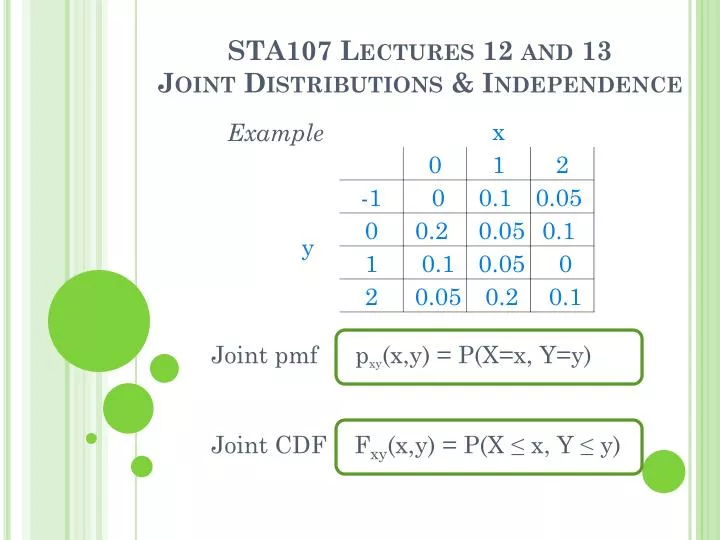 sta107 lectures 12 and 13 joint distributions independence