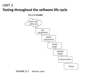 UNIT 2 Testing throughout the software life cycle