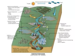 Spatial and seasonal variation in rainfall