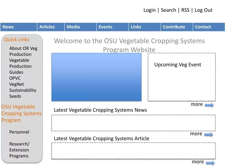 welcome to the osu vegetable cropping systems program website