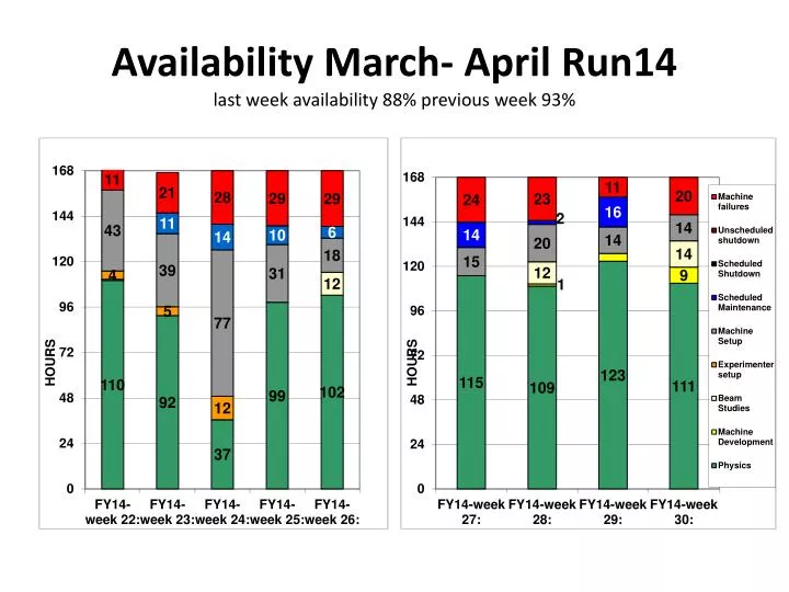 availability march april run14 last week availability 88 previous week 93