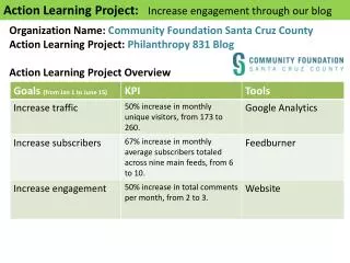 Action Learning Project: I ncrease engagement through our blog