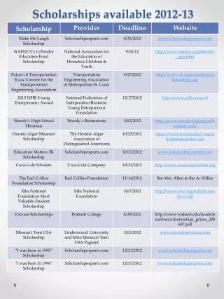 scholarships available 2012 13