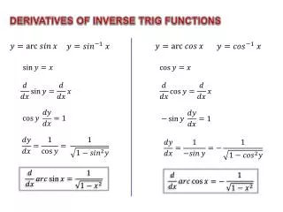 DERIVATIVES OF INVERSE TRIG FUNCTIONS