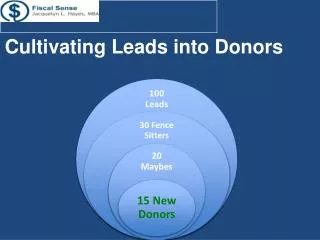 Cultivating Leads into Donors